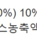 나라바이오메드주
