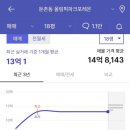 올림픽약국 이미지