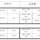 성지입시전문학원