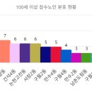 장수서창동-34 이미지