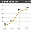 판도 이미지