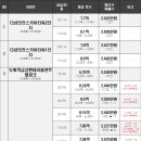 신비마을2단지아파트 이미지