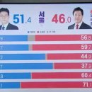 4050 근황 이미지