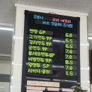 이동규손만두방