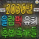 2036년 올림픽유치 후보국가들 이미지