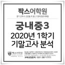 궁내중학교 이미지