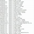 금호부동산골드공인중개사사무소 이미지