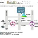 풍납파출소 이미지