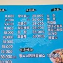 화면장