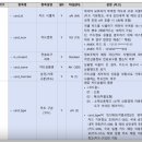 주식회사 미루 | 내일배움카드 서비스기획 강의 후기 (2탄) #멋쟁이사자처럼 #고용24 #프로젝트 계획부터 출시까지...