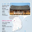 선산슈퍼 이미지