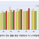 동향유통 이미지