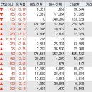 와이비에셋