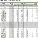 (주)해웅종합건설 이미지