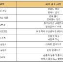 경매입찰 및 부동산 자산관리 이미지