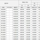 세움건축사사무소 이미지