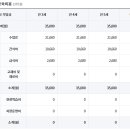 예원유치원 이미지