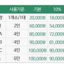 한탄강만나레저 네이버블로그