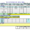 2025. 03. 13 제155차 강원원주 동화마을[시산제] 이미지