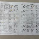 11500-9-79-113 | [26~27주, 임당 기록일지2] 임당 혈당 관리와 식단 기록(임당 식단추천)