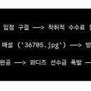 강사모 - 남동구 백범로169번길 3-1 | 강사모