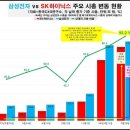 ♧2026년 5월 29일 신문을 통해 알게 된 것들 이미지