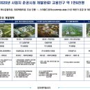 청라센트럴시티오피스텔 네이버블로그
