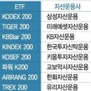 주식을 배워보자 - 고급편 (선물과 ETF) 이미지