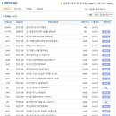 SH공사 면접질문 족보자료 업데이트