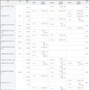 도담동도램마을상가앞BRT 이미지