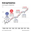 버블