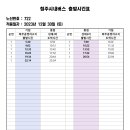 722 (북부공영차고지~성재3리) [2023.12.30] 이미지