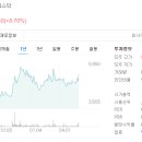 케이디에프주 이미지