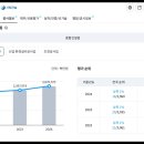 동원건설산업(주) | 2025년 경기도 조경공사업체 순위 - 케이알산업, 서희건설, 한양건설