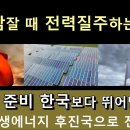 한국 잠잘 때 전력질주하는 중국 재생에너지, RE100 준비 한국보다 뛰어난 중국, 한국 재생에너지 후진국으로 전락하다. 독일어신문읽어 이미지