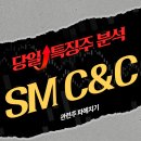 에스엠씨앤씨