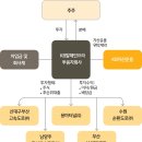 2024년11월18~19(화)케이비발해인프라투융자회사 공모주청약 이미지