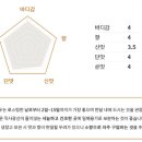 15번가에비뉴 이미지