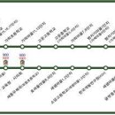 고용노동부BRT 이미지