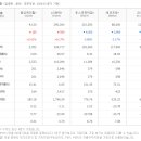 (주)동성케미컬 이미지
