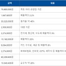(주)프랭크에프앤비 이미지