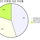 주식회사 플랜조 | 월납 2천만원 판매한 세일즈 고수가 알려주는 "경영인 정기보험"의 모든것