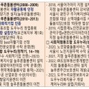 도우누리복지용구 이미지