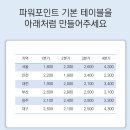 6일차 예제(2) - 깔끔한 표 만들기 (지역별 매출현황) 이미지