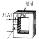 인덕턴스 [inductance] 이미지