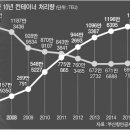 부산 신항 개장 10년 ＜상＞ 세계 최고 수준의 항만 우뚝 이미지