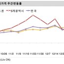덕양시장 이미지