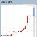 5월 27일 - 아모텍, 2일보유(17.36%) - 이광석님 이미지