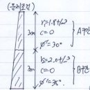 (96회 대비 - 서술형) 옹벽에 작용하는 Rankine 주동토압의 분포도를 그리고 합력을 구하시오. 이미지