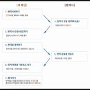 엠디트랜스